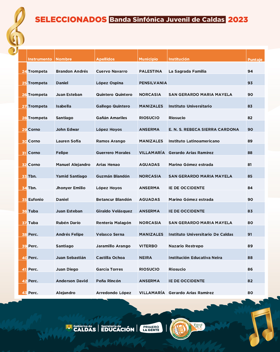 Lista_de_seleccionados_Banda_Sinfónica-03_1_1.jpg